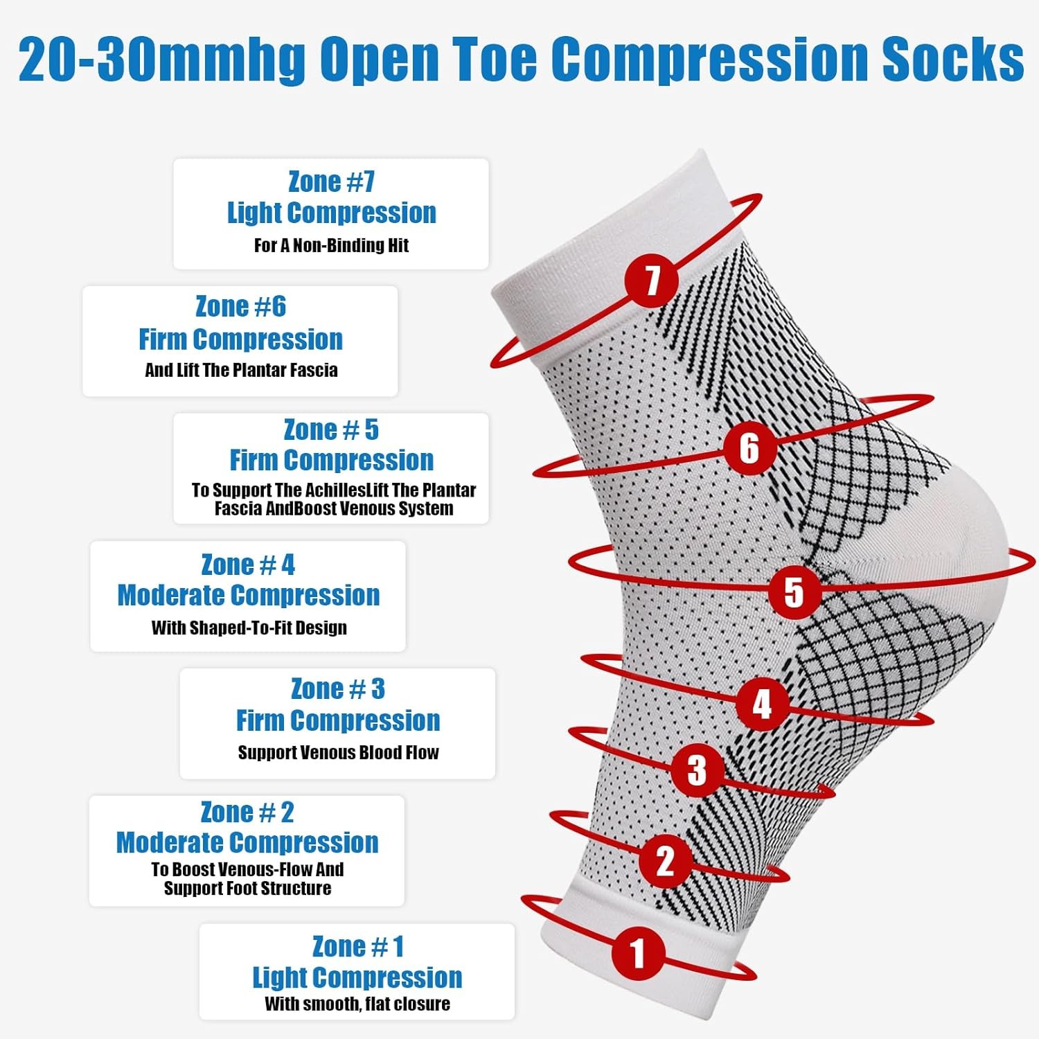 1pair Neuropathy Socks, Ankle  - огляд і ціна Ankle Brace Sock